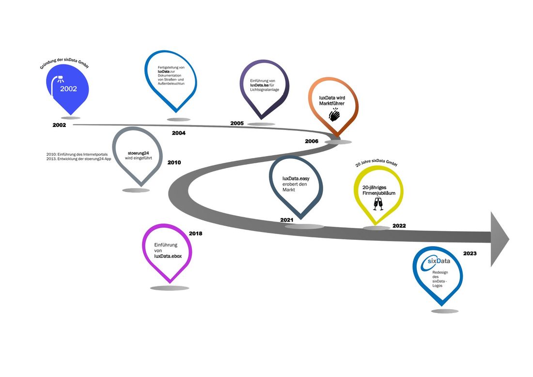 Marktführer nach vier Jahren